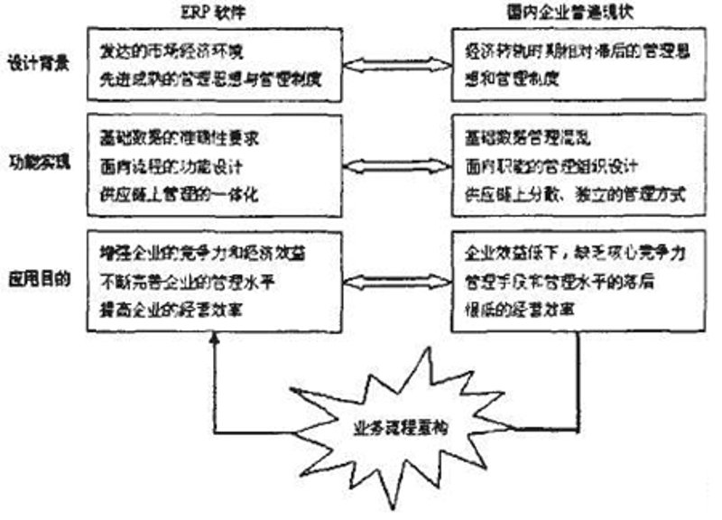IT管理咨询：构筑企业数字转型之桥