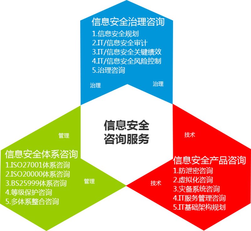 企业信息化新浪潮:信息引领未来
