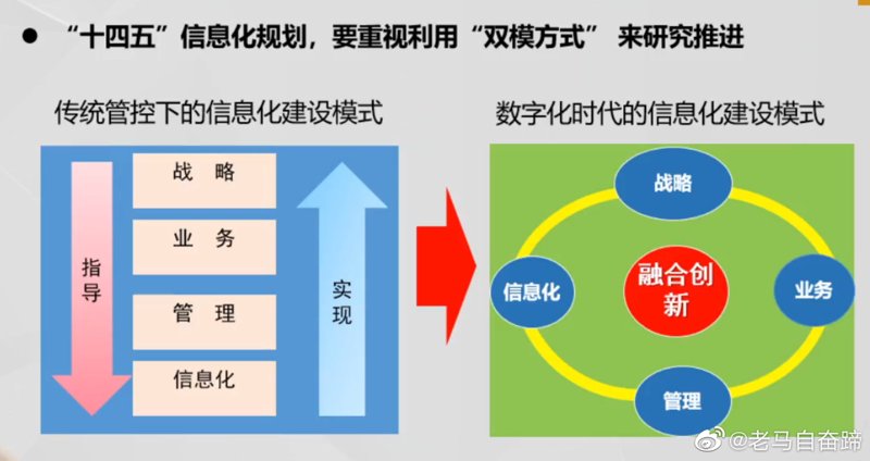 企业信息管理咨询:构建高效运作体系的关键