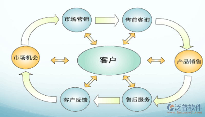 山东信息管理咨询:行业新趋势下的企业升级之道