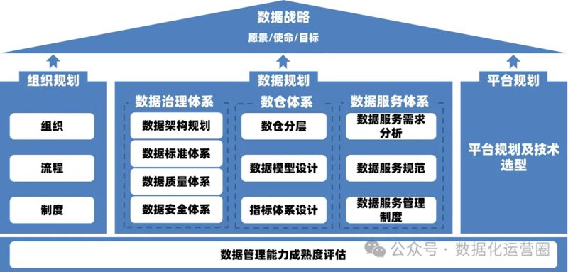 企业信息化咨询在数字化转型中的重要性