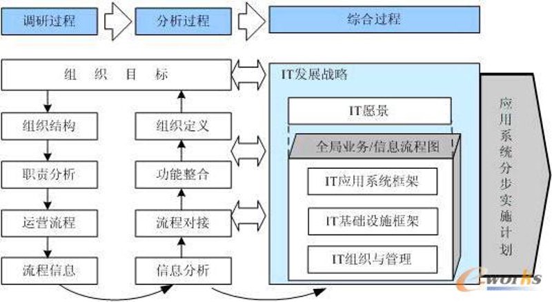 企业在信息管理中的新挑战与对策