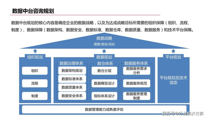 山东信息管理咨询：在数据风暴中把握方向