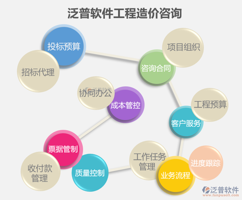 信息管理系统咨询