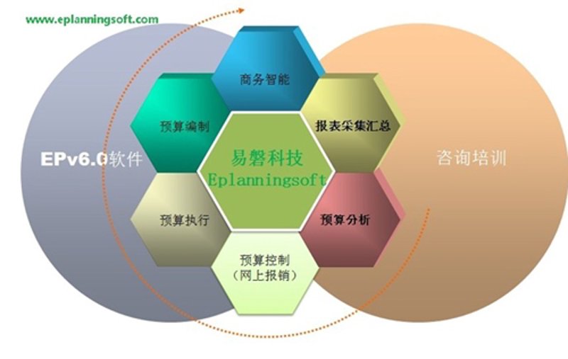 全面解析信息管理系统选购指南
