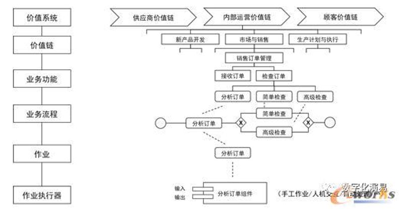 构建现代化企业 IT 生态 | 透视最新IT管理咨询趋势
