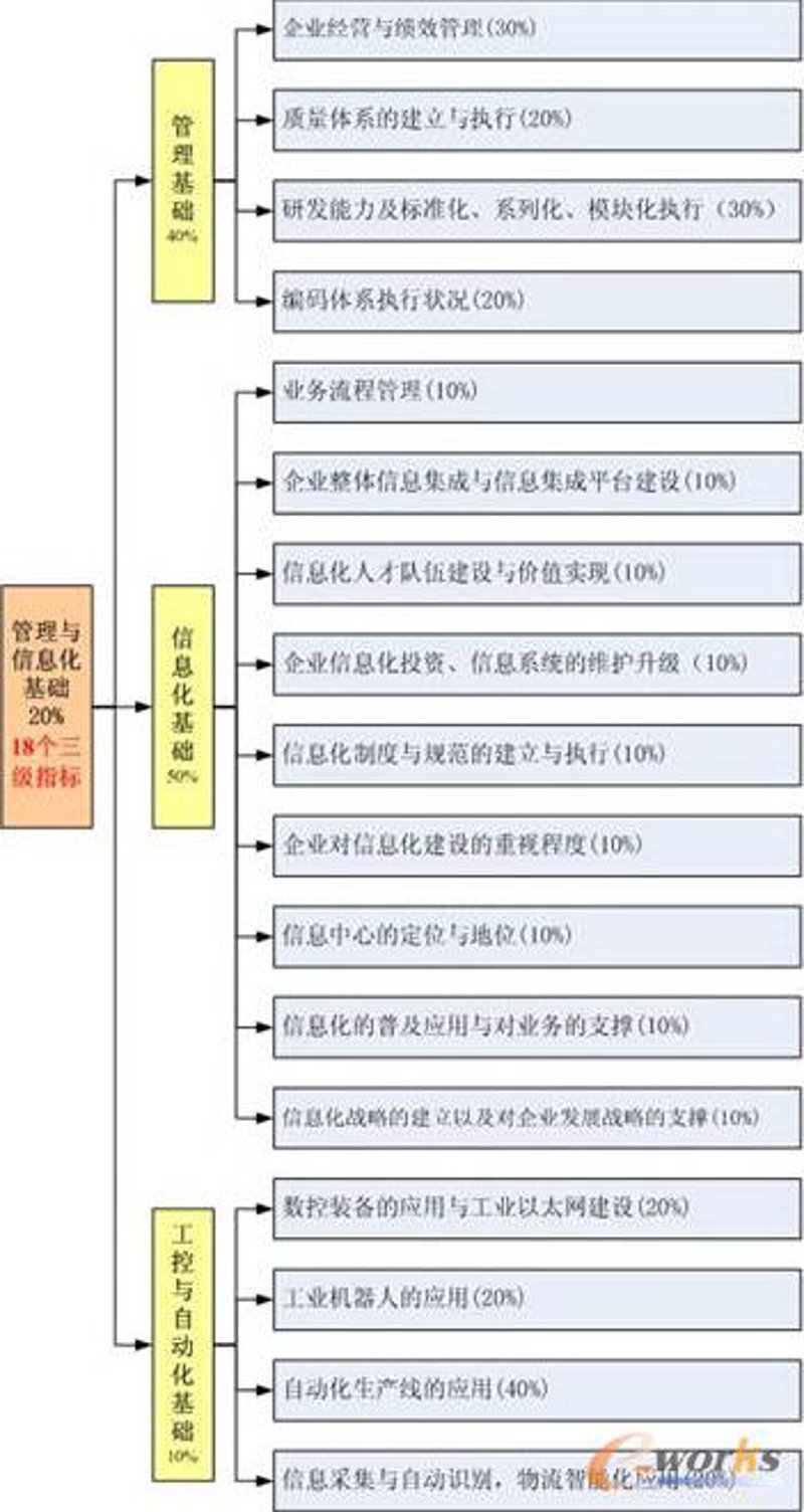 企业信息化的春风：咨询解析信息技术如何重塑商业世界