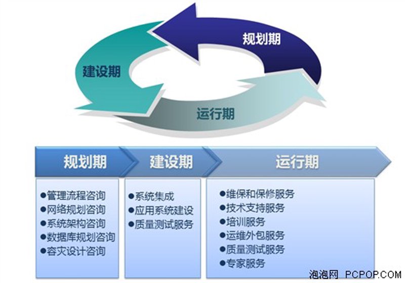 IT管理咨询——企业发展的秘密武器