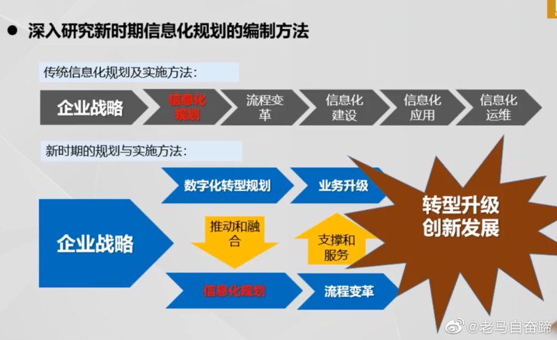 信息化战略规划