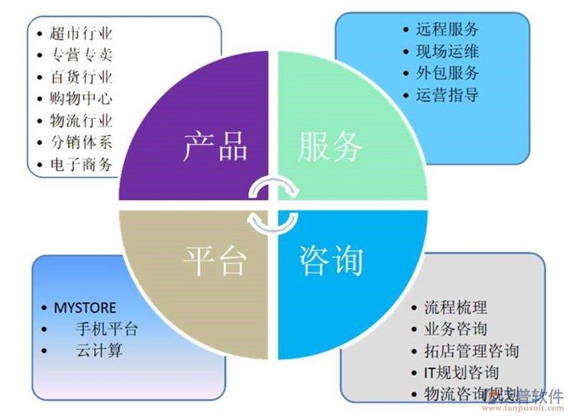 信息管理系统咨询——企业数字化转型的新引擎
