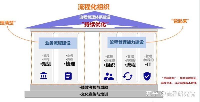 信息化时代：信息管理系统咨询引领企业发展